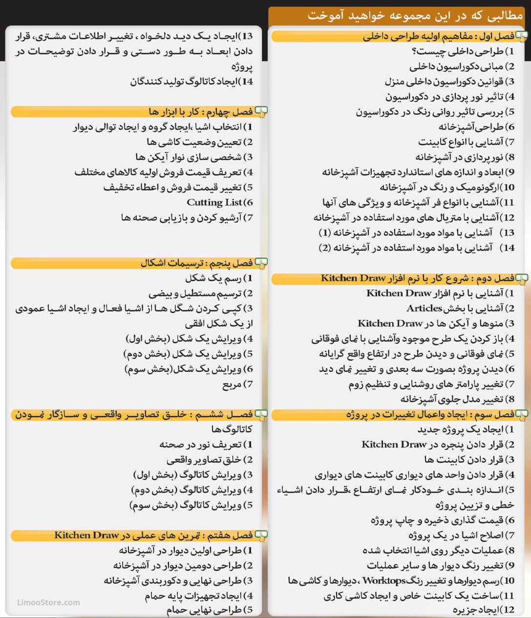 آموزش جامع طراحی آشپزخانه و کابینت مهرگان
